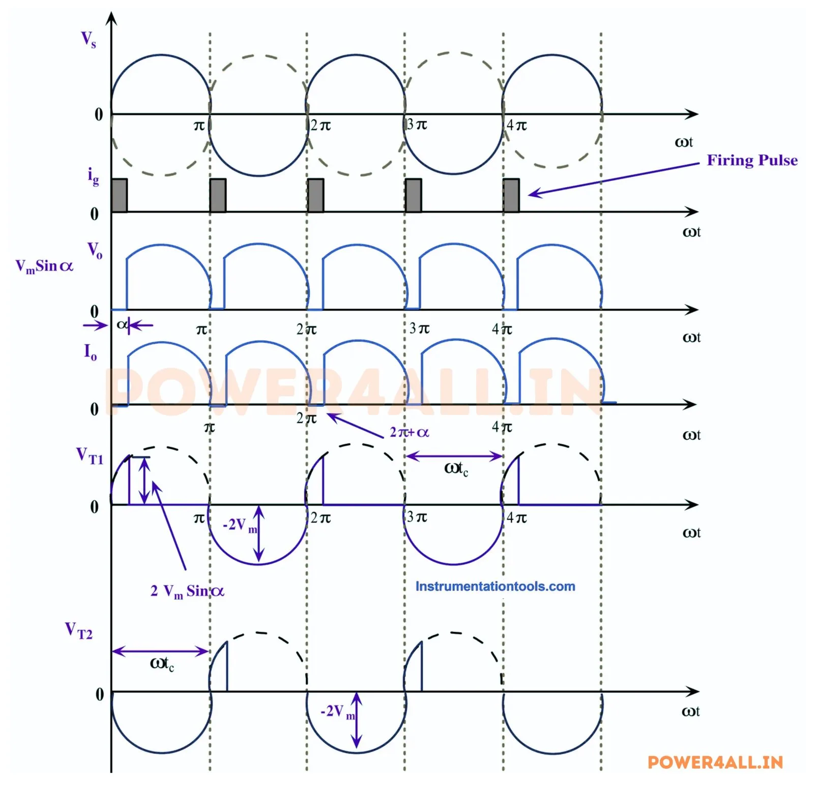 Full-wave-rectifier-output-waveform-with-resistive-load – Single Phase Full Wave Controlled Rectifier | Power4All